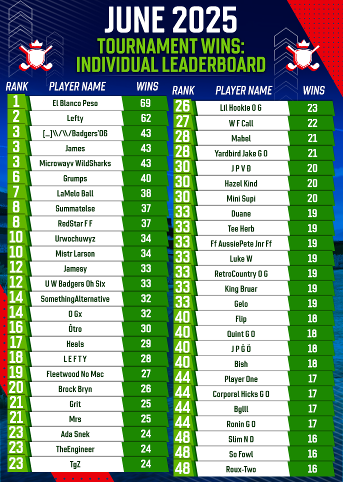 June 2025 Clubhouse FedExCup Rankings